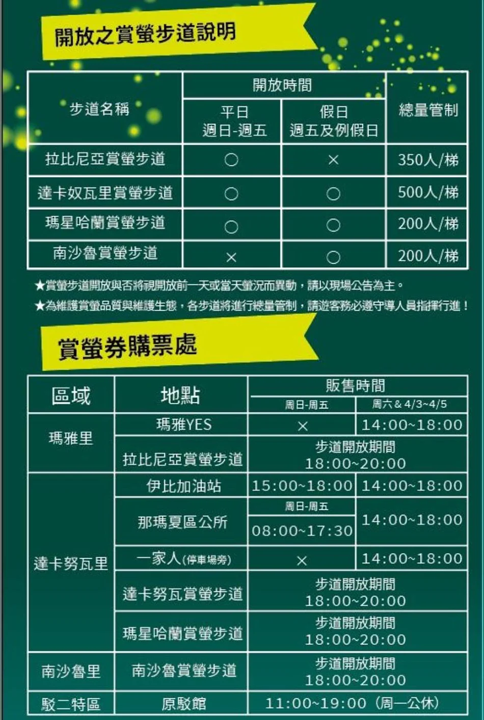 2025年那瑪夏賞螢季攻略：邂逅大自然的光之奇蹟 4