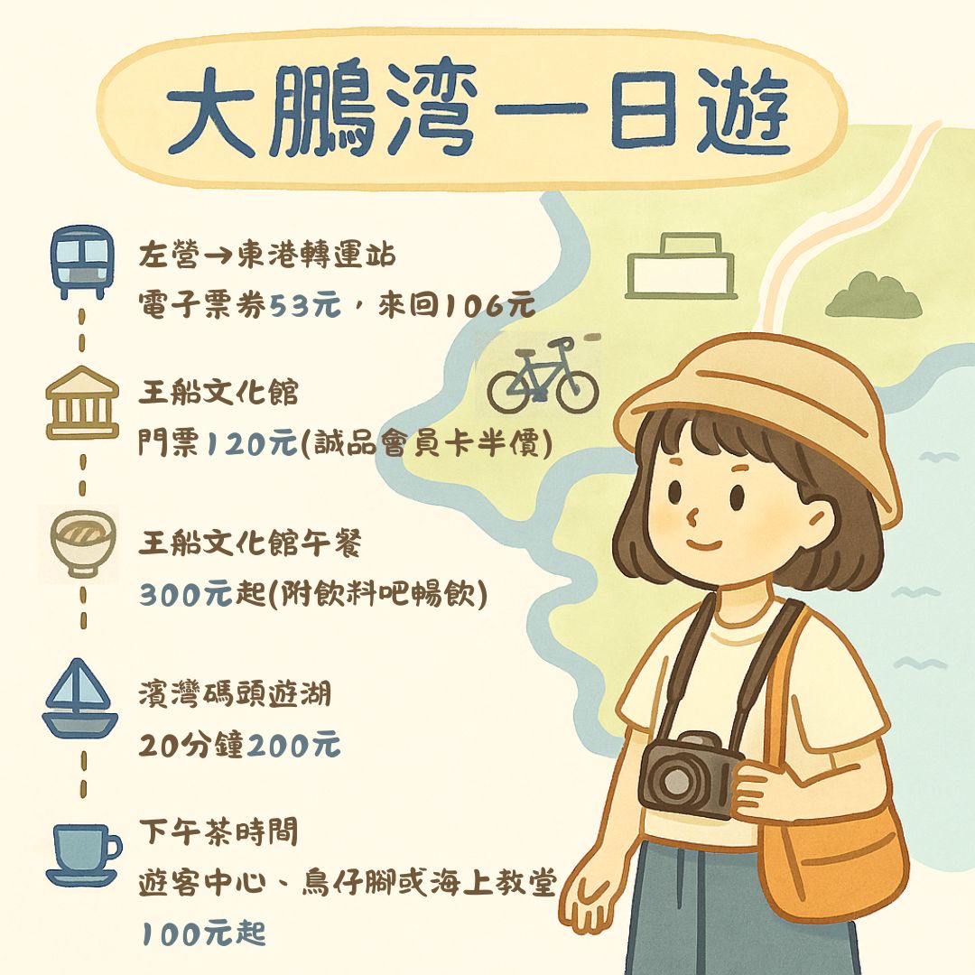 大鵬灣一日遊