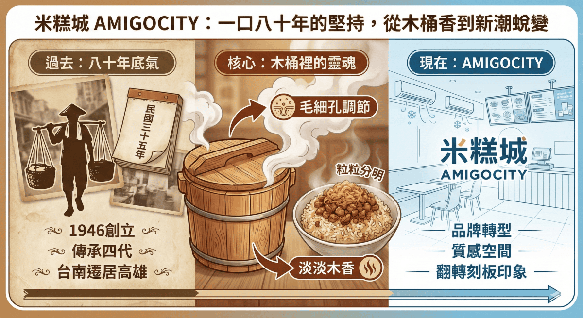 高雄鹽埕美食推薦：米糕城 80年老店的靈魂味蕾之旅